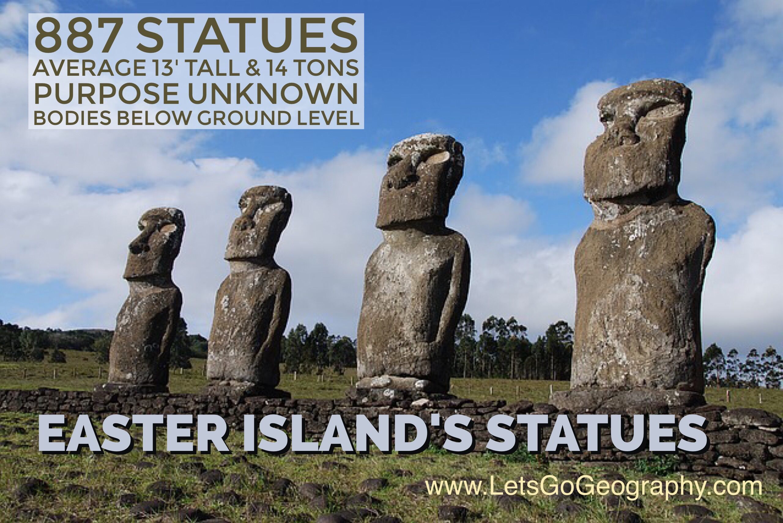 The Statues of Easter Island